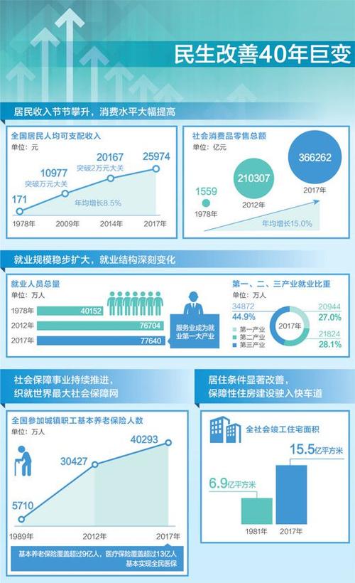 将新时代改革开放进行到底作文800字,最佳精选数据资料_手机版24.02.60