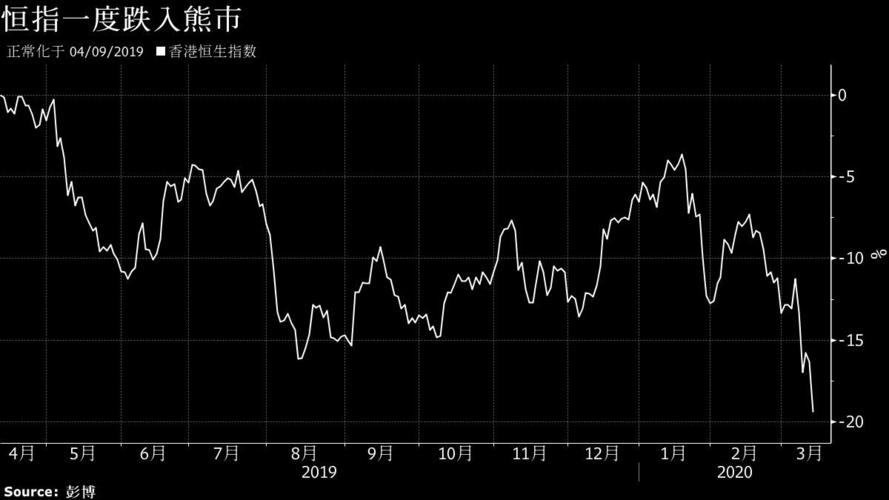 香港恒生指数实时走势图,最佳精选数据资料_手机版24.02.60