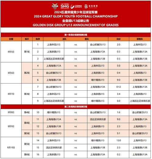 全国足球赛事,最佳精选数据资料_手机版24.02.60