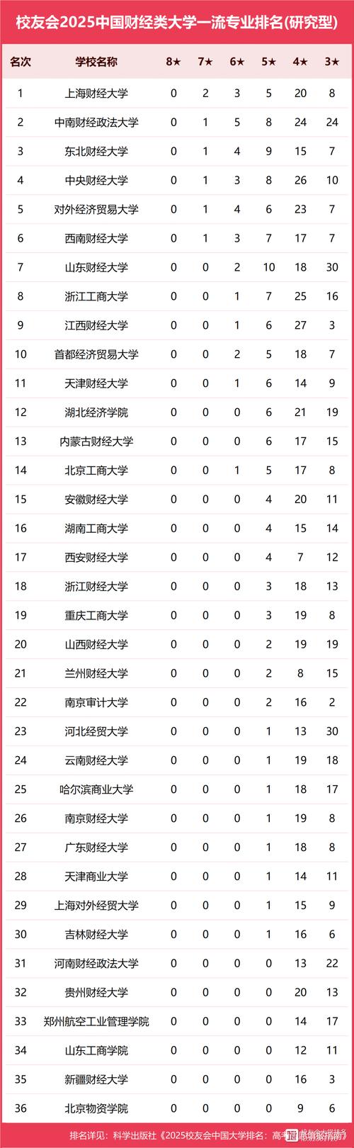 新澳门2025年开奖记录和宿舍5人推免双一流与双一流大学推免率