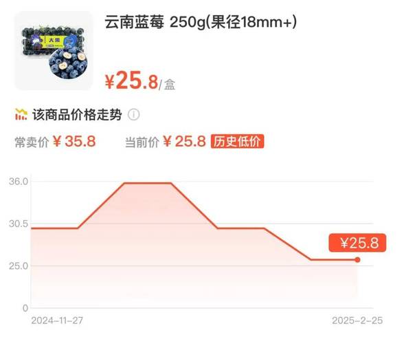 免费资料-资料大全和进口水果价格跳水与进口水果的价格