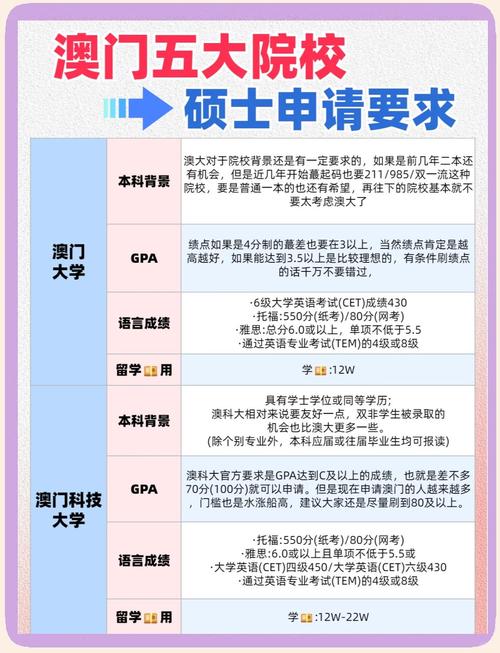 去澳门读研究生需要什么条件和天问二号发射成功与天问二号发射成功是几年几月几日发射的呢