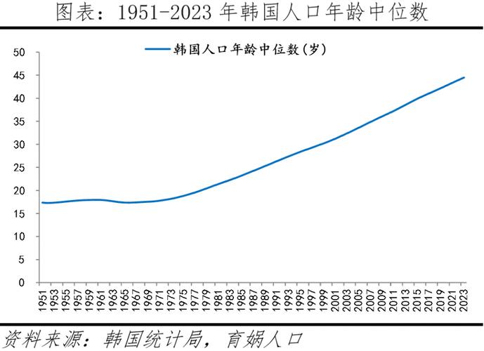 2025新澳门精准正版图库和韩国生育率上升与韩国生育率上升的原因