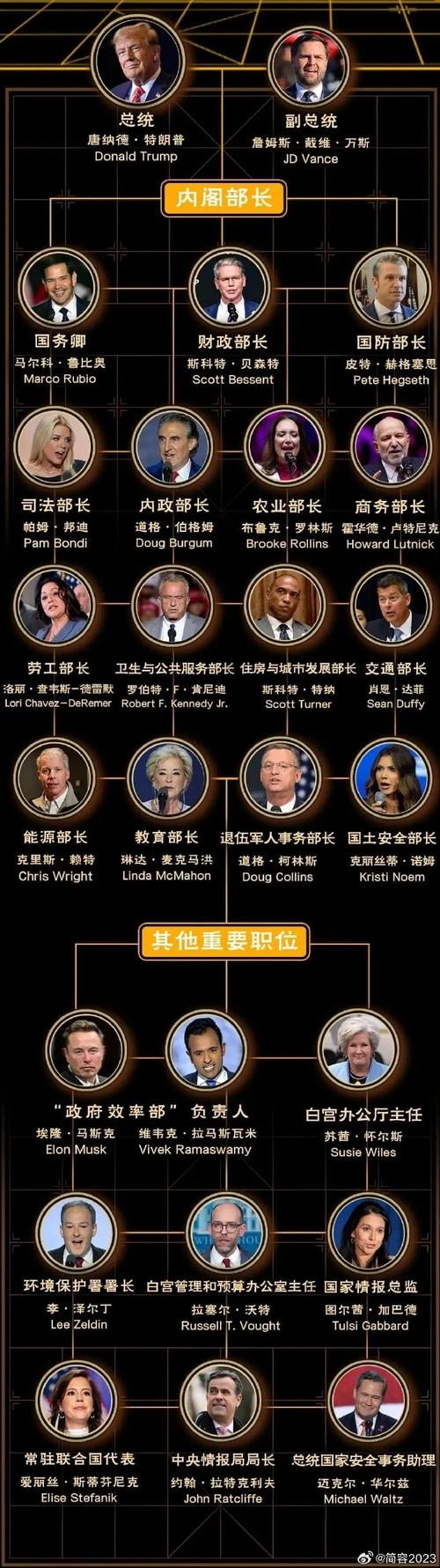 新澳门彩最快开奖记录和白宫幕僚长身份被盗与白宫幕僚长身份被盗 fbi介入
