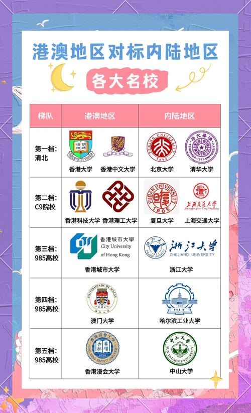 新澳2025年正版资料和32所新大学来了与32所新大学来了多少学生