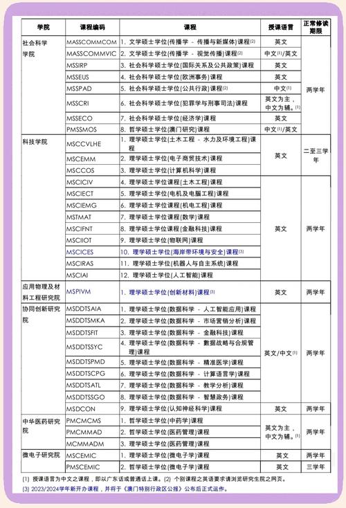 澳门研究生资料网站大全,和32所新大学来了与32所新大学来了多少学生