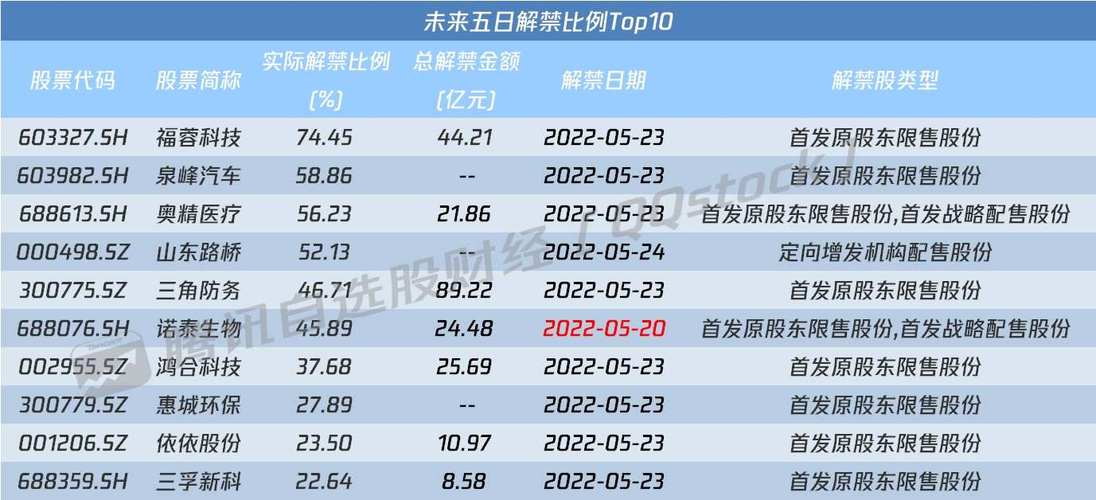 新澳门历史开奖记录查询表和三大指数集体高开与a股三大指数集体高开