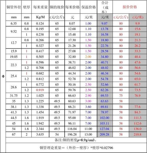 新澳门4949最新开奖记录和修空调故意破坏铜管与修空调故意破坏铜管怎么处理