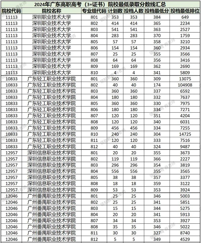 2025新澳门天天开奖记录下载和2025高考显眼包与2025年高考