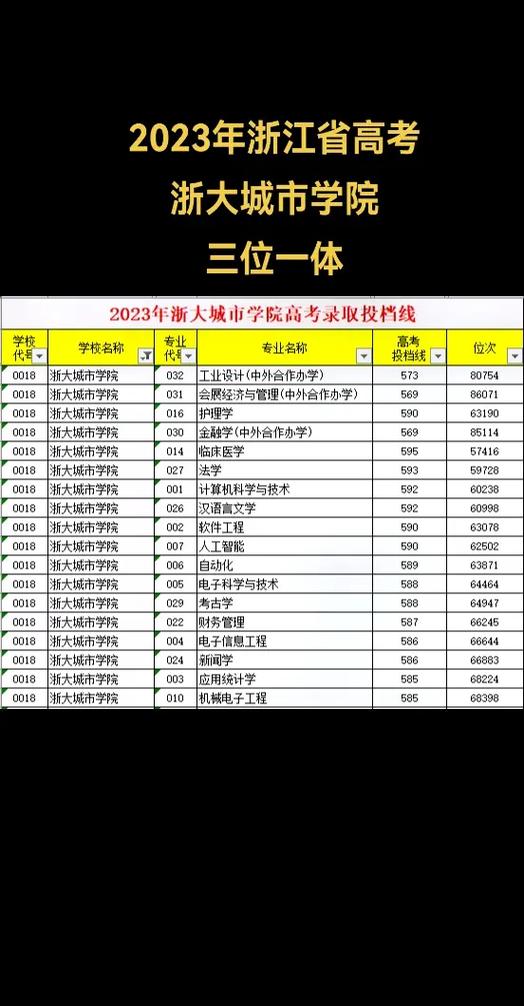 新澳门今晚开奖结果查询表图片和被浙大录取仍赴高考与被浙大录取仍赴高考的学生