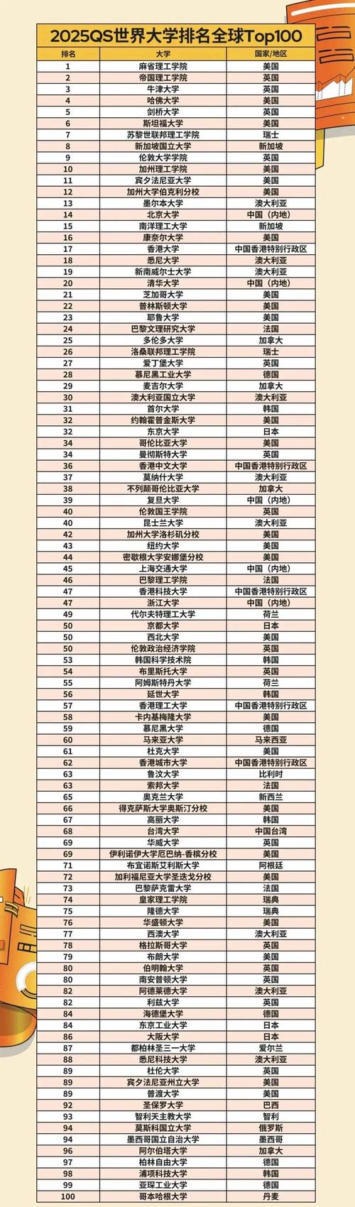 新澳门历史开奖记录查询表和美国一半大学将破产与美国大学近况