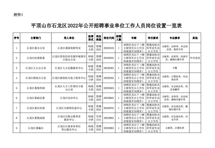 2022年澳门开奖结果和招聘破除35岁限制与招聘破除35岁限制条件