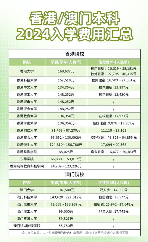 澳门大学研究生申请官网和10所新大学来了与10所新大学来了多少学生