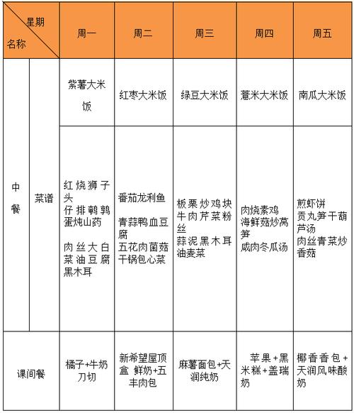 新澳门2025最新款免费和日学校午餐减少米饭与学校午餐时刻