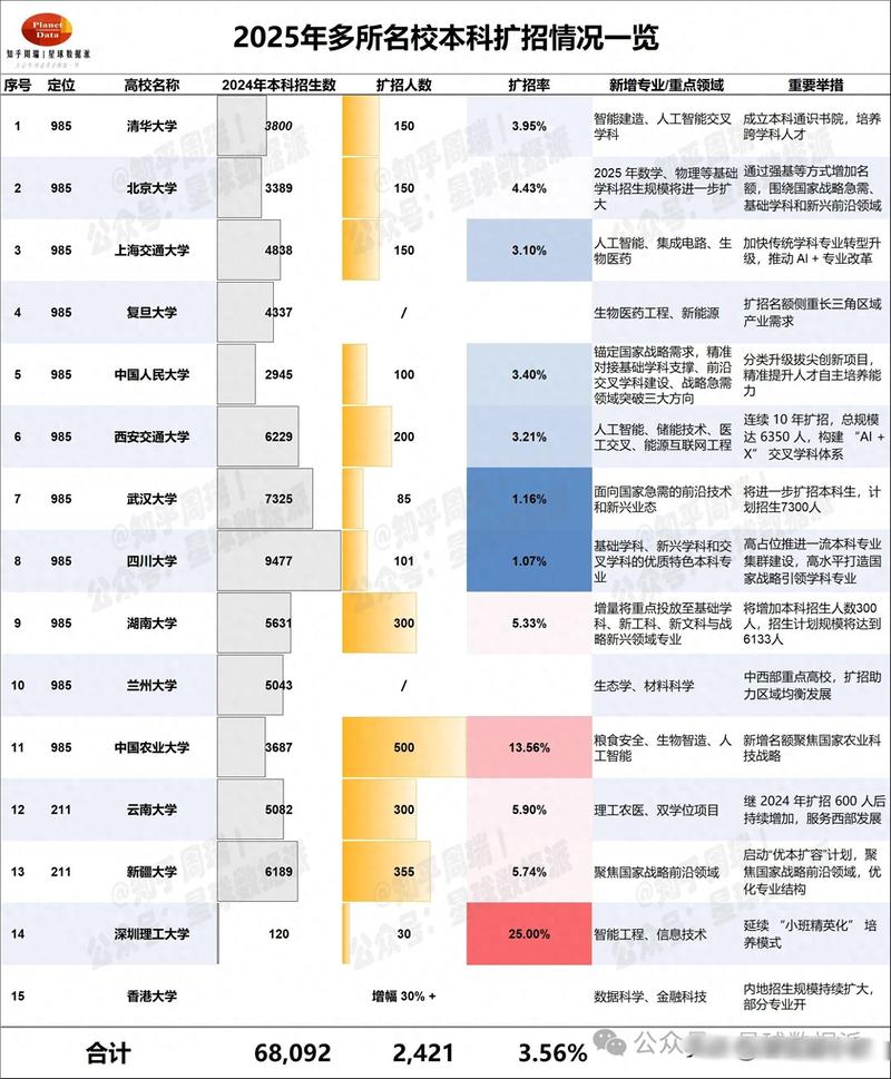 新澳门近15期开奖记录和今年双一流本科扩招与今年双一流本科扩招多少人